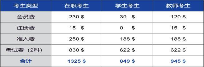 cma要缴纳费用