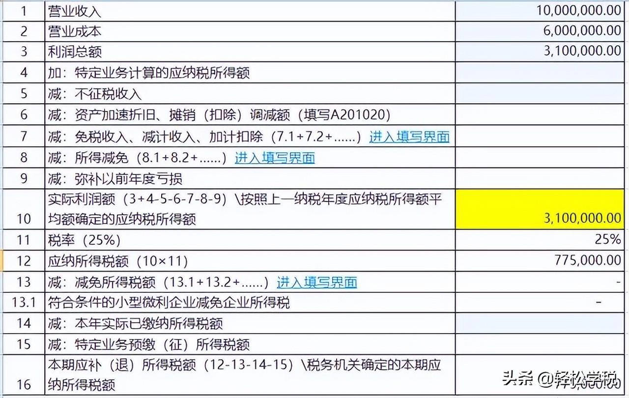 企业所得税最低税负率