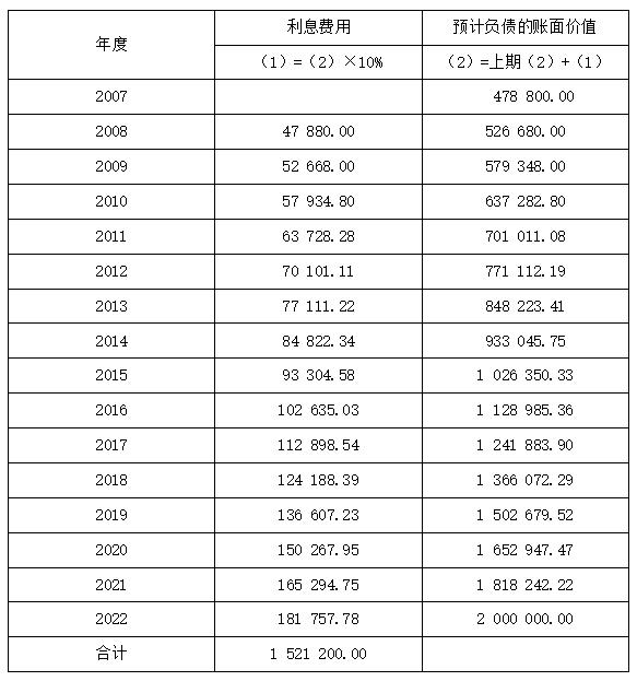 弃置费用  复利系数