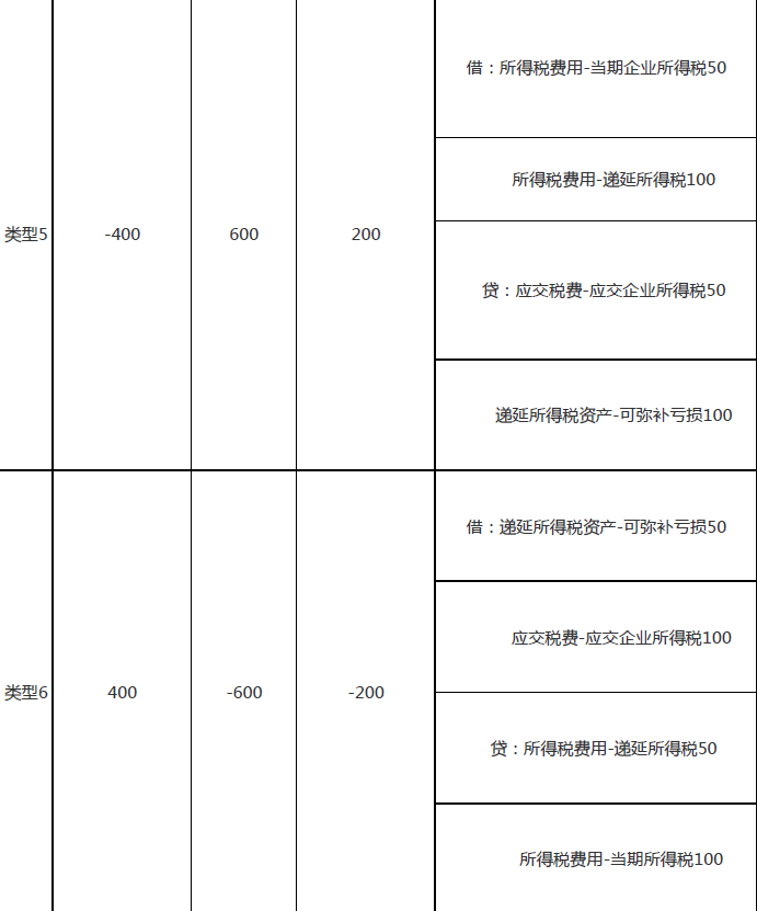 企业所得税每月计提