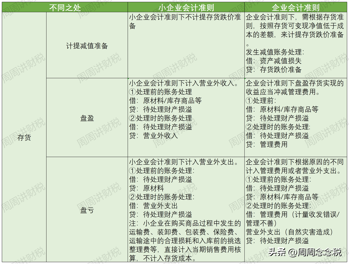 关于实行小企业会计准则