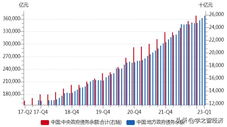 费用增加 负债增加