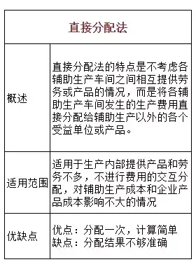 辅助生产费用分配表