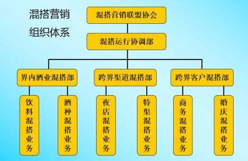 企业弥补亏损的渠道主要有