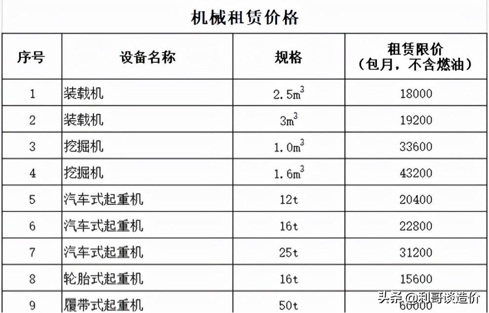 机械费用是直接费用