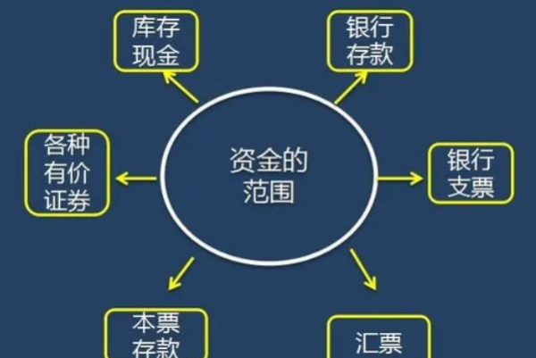 企业使用现金的范围