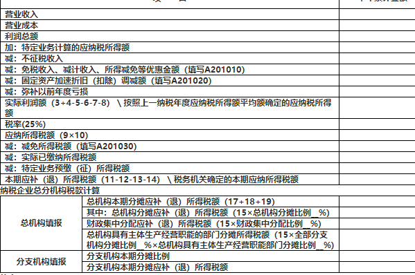 企业所得税季度预缴纳税申报表 a类