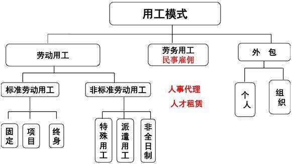 收入与费用的关系