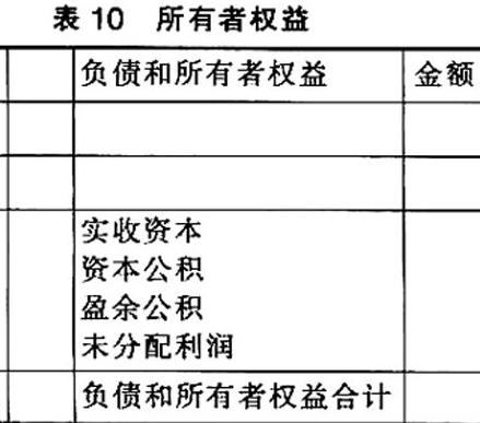 资本加费用等于