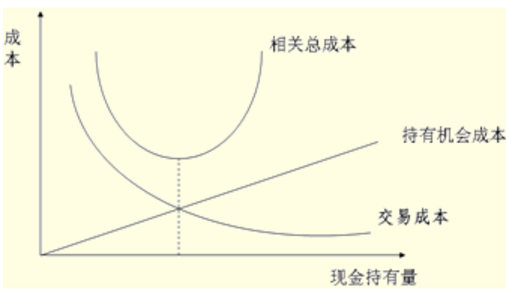 库存费用怎么计算