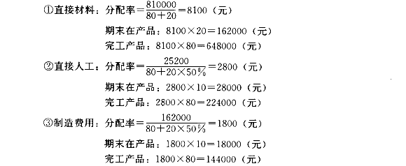 产品费用在分配