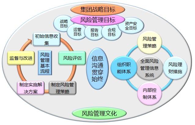 企业内部控制的风险管理