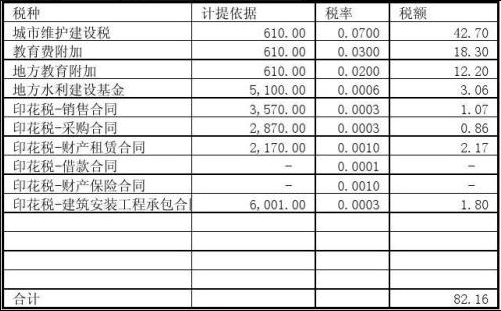 如何计提企业所得税