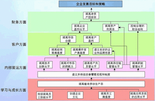 企业战略目标特征