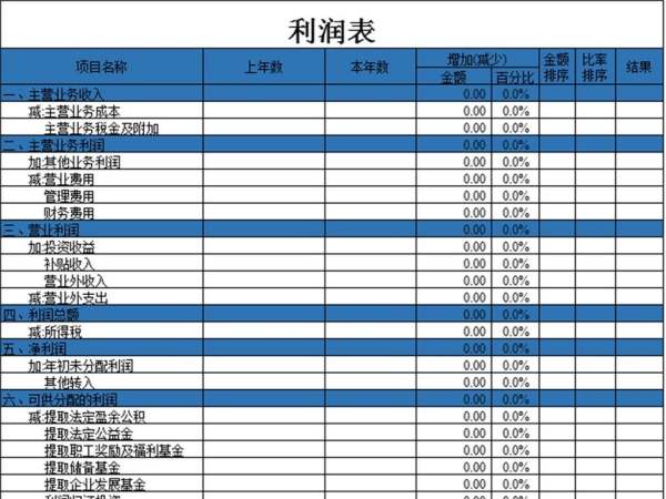 利润表管理费用怎么填