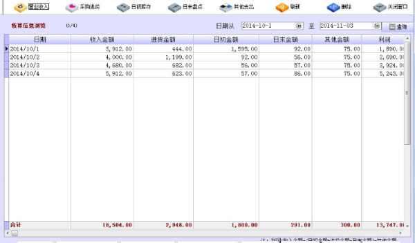 收入 费用比例