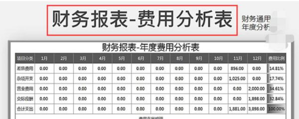 管理费用财务费用