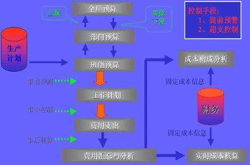 工业企业成本核算培训