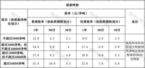 企业 所得税 税率