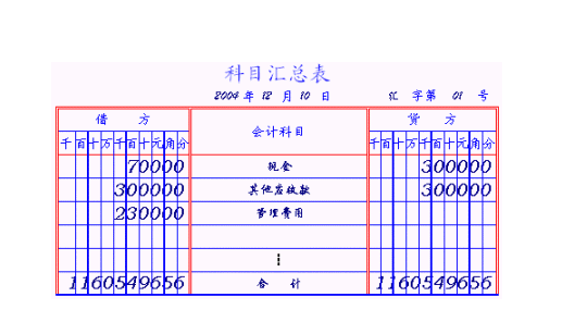 生产企业会计科目表