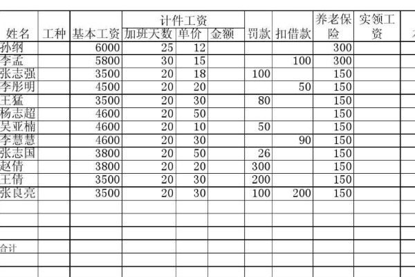 企业工资怎么做账