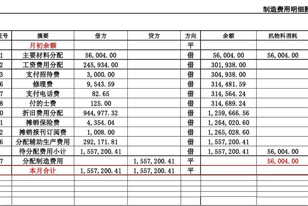 下列费用中应计入制造费用的有