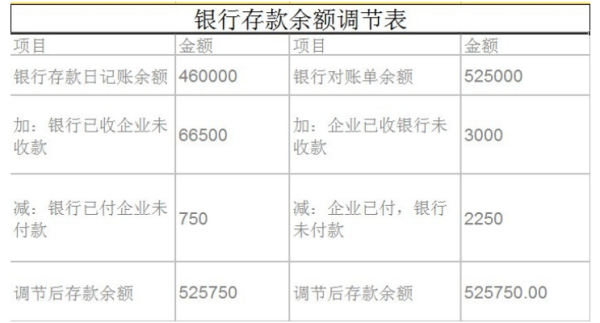 企业银行存款的账面