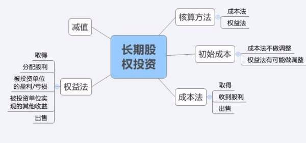 联营企业现金股利