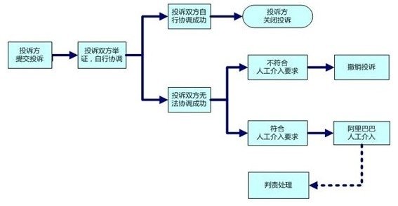 企业内部控制的研究背景