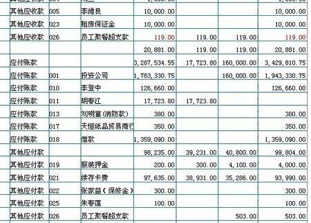 员工费用报销会计分录