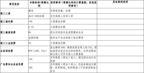 企业费用扣除限额