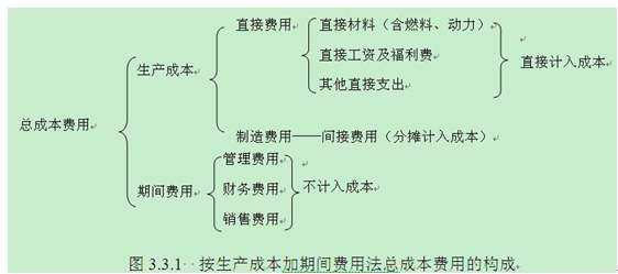 费用类账本格式